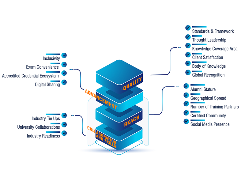 Best HR Certifications