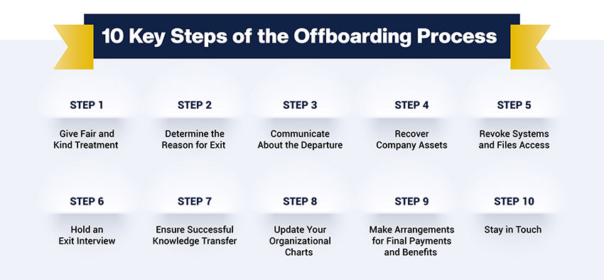 10 Steps of the Offboarding Process