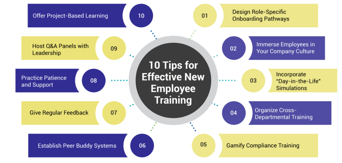 10 Tips for Effective New Employee Training  