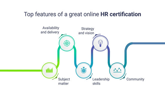 HR certifications