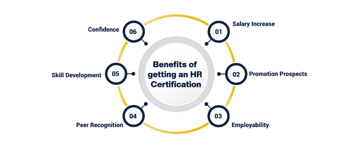 Benefits of getting an HR Certification