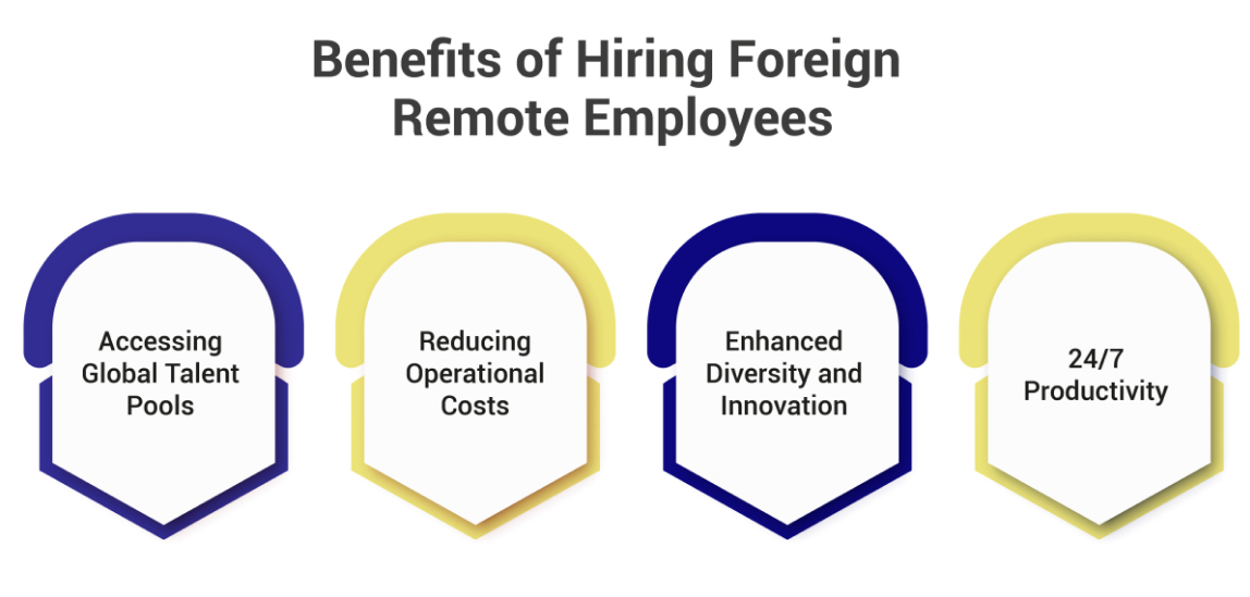 Benefits of Hiring Foreign Remote Employees