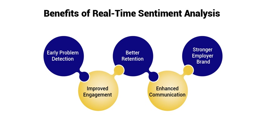 Benefits of Real-Time Sentiment Analysis 