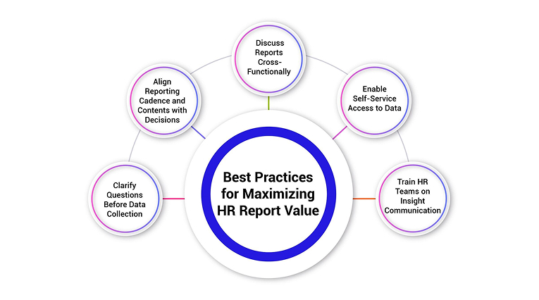 Best Practices for Maximizing HR Report Value
