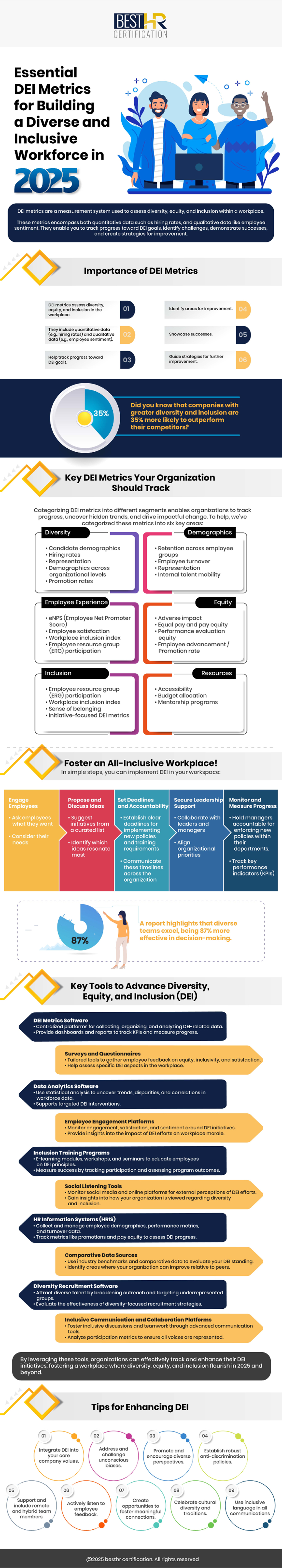 Essential DEI Metrics for Building a Diverse and Inclusive Workforce in 2025