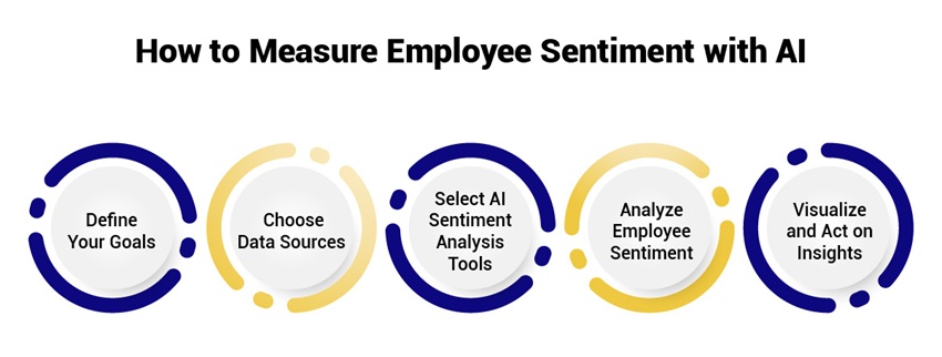 How to Measure Employee Sentiment with AI 