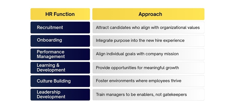 hr function & approach