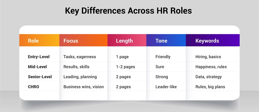 Key Differences Across HR Roles