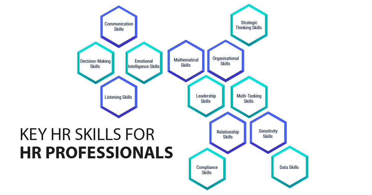 Key HR Skills for HR Professionals