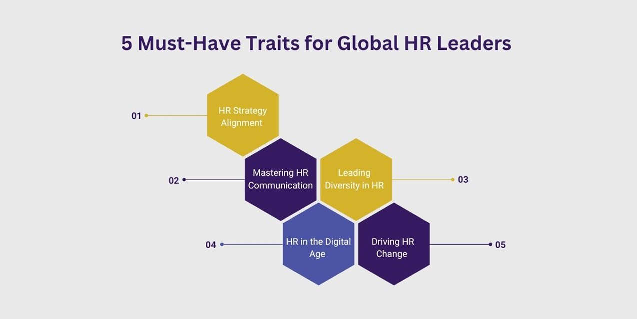 5 Must-Have Traits for Global HR Leaders
