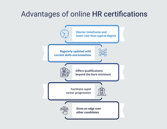 online HR program