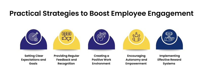 Practical Strategies to Boost Employee Engagement