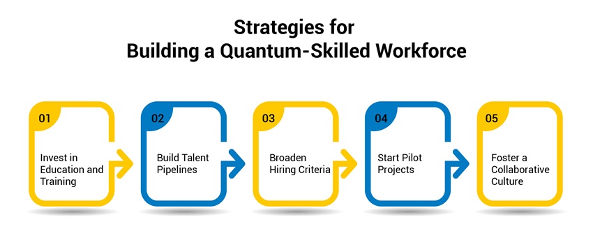 Strategies for Building a Quantum-Skilled Workforce
