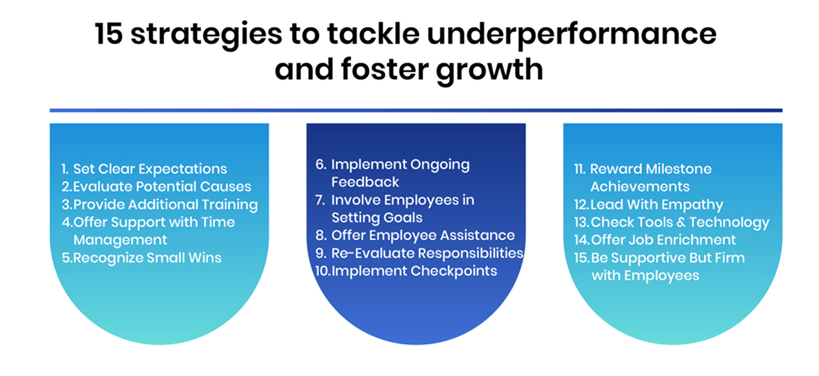 15 strategies to tackle underperformance and foster growth