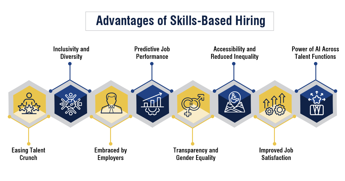 What are the Advantages of Skills-Based Hiring