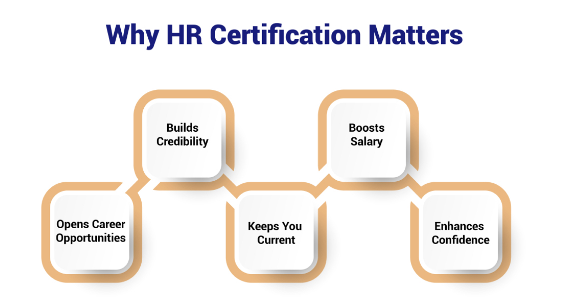 Why HR Certification Matters for Your Career